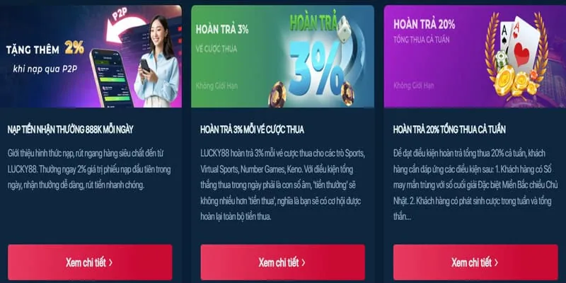 Hoàn trả hàng tuần/tháng tại TX666